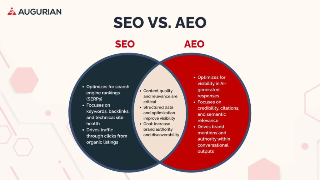 aeo vs seo agency